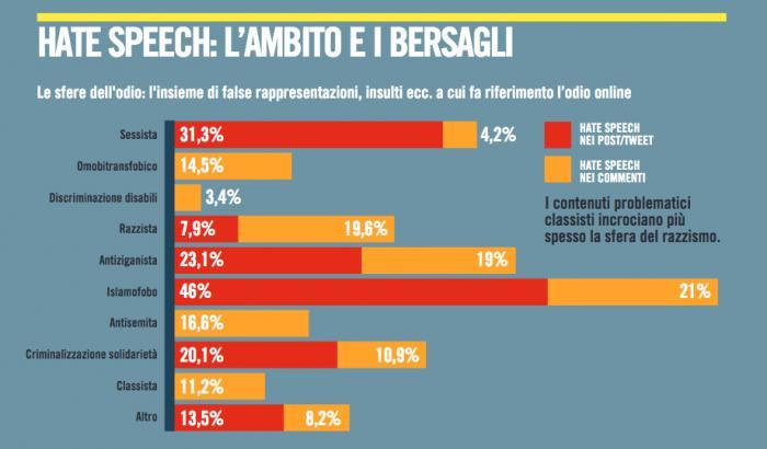 La pandemia ci ha reso più feroci