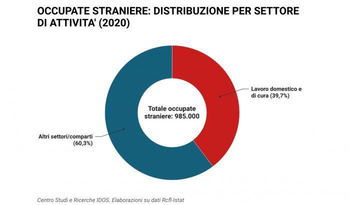 Le donne migranti le più colpite dai "danni collaterali" della pandemia