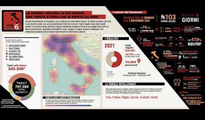 Le donne sempre le più odiate. Politiche e giornaliste le più attaccate