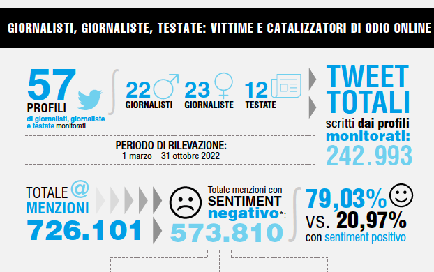 Donne, disabili, giornaliste e media nella spirale dell'odio digitale