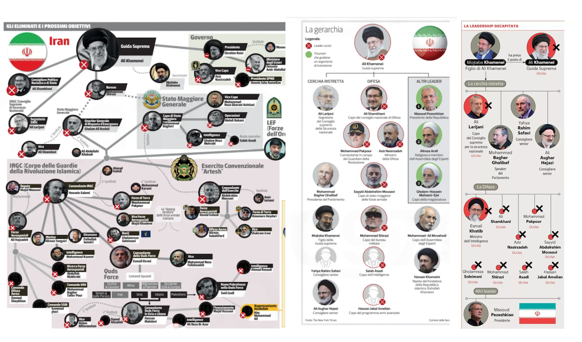 Iran: la guerra come infografica del tiro al bersaglio e la disumanizzazione degli uccisi